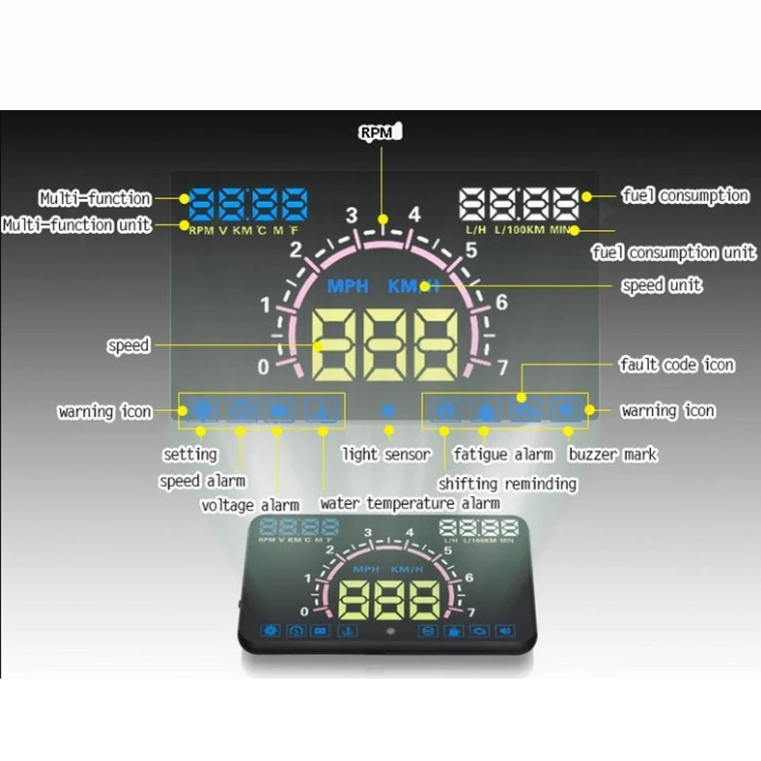 Liislee интерфейс E350 для Toyota Corolla 2011 2018HUD дисплей автомобиля Стайлинг Hud Дисплей