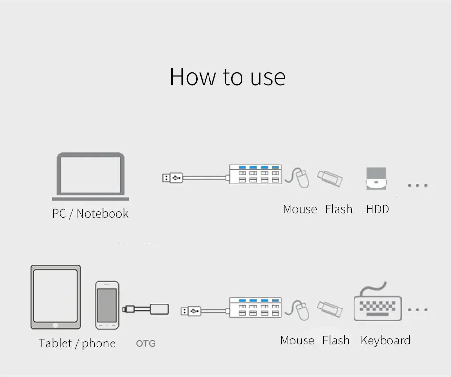 Rosinop мини мульти usb-хаб 3,0 4 7 портов USB разветвитель переключатель hab 2,0 usb-хаб с адаптером питания компьютер ПК Аксессуары