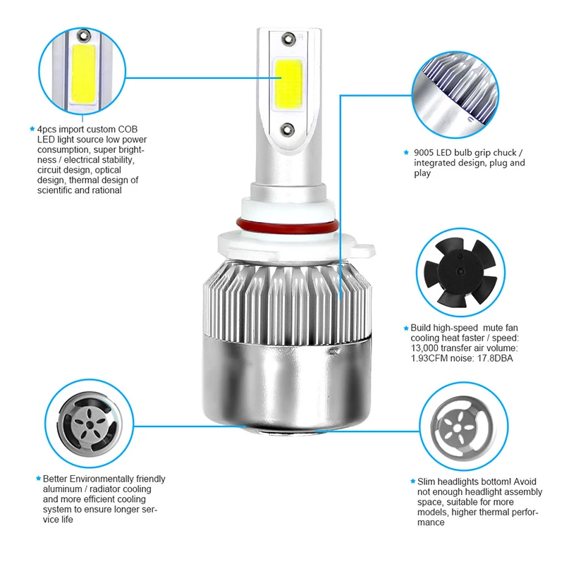HAOSJ H7 Светодиодные Автомобильные фары H4 LED H11 12V 36W 6000k 8000LM H1 H3 светодиодные лампы