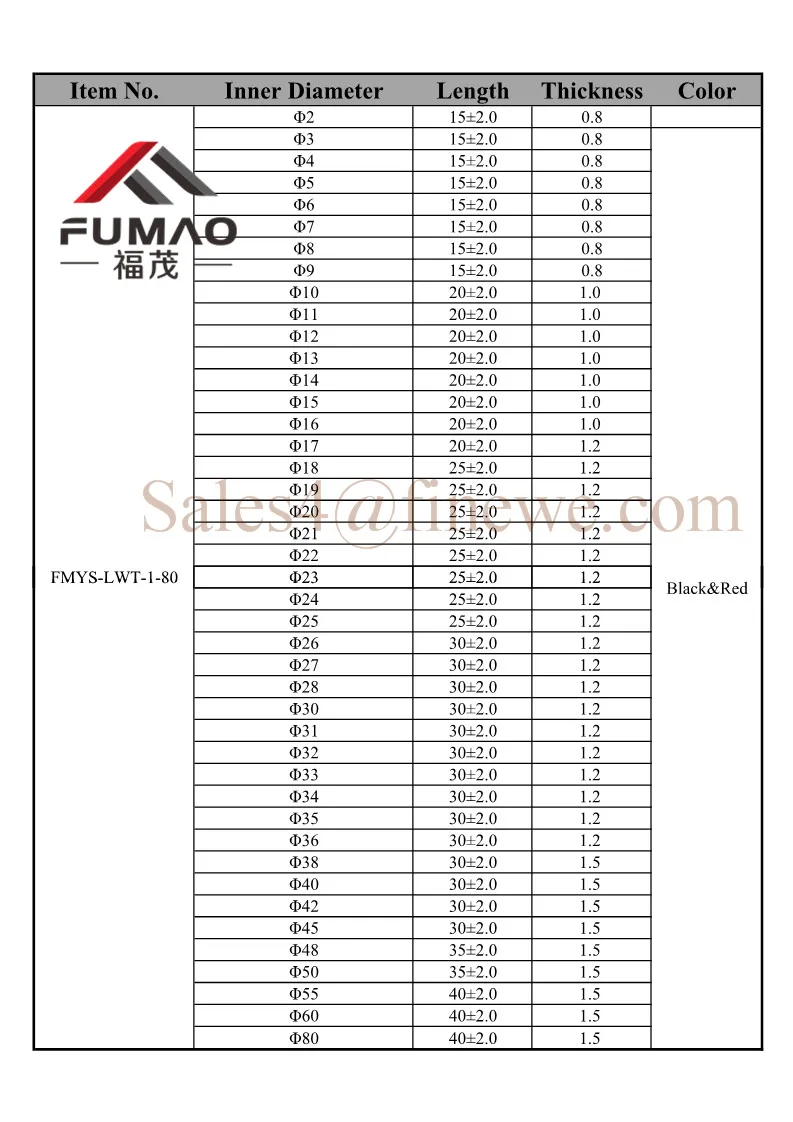 FUMAO Торцевая крышка ПВХ пластиковая кабельная проволока крышка резьбы стальная полюсная труба от 2 мм-80 мм внутреннего диаметра
