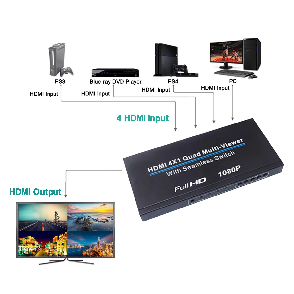 Разветвитель Luiizans HDMI 4X1 Quad с бесшовным переключателем и ИК-дисплеем управления