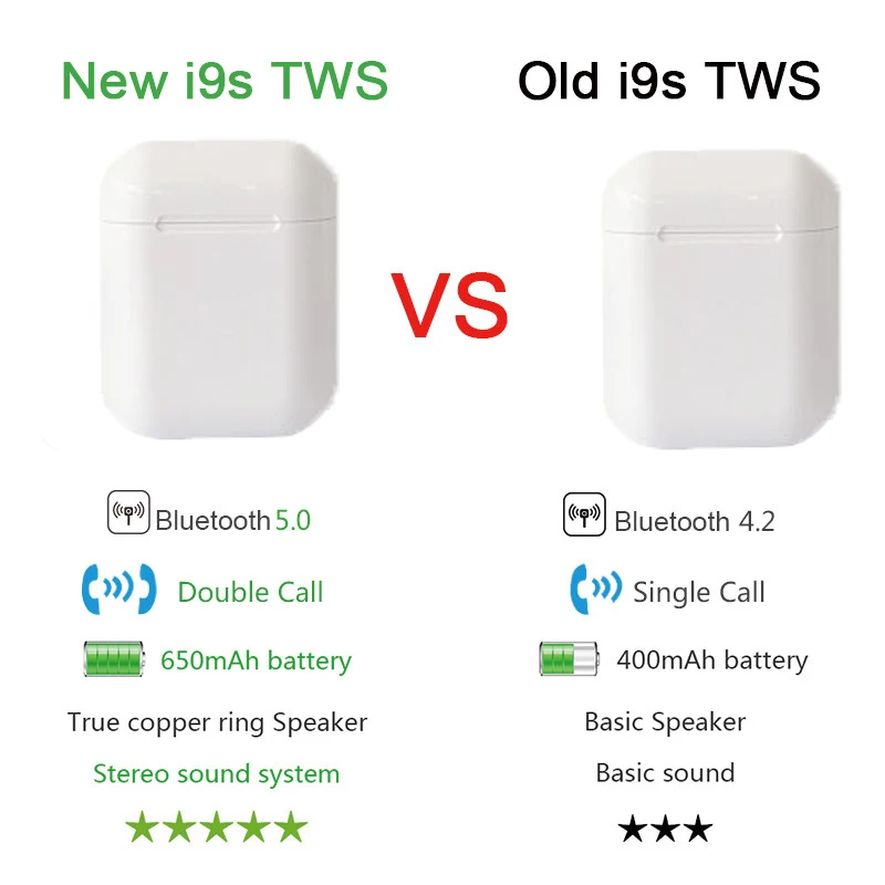 I9S TWS Bluetooth 5 0 наушники 3D стерео бас мини беспроводные портативная гарнитура для