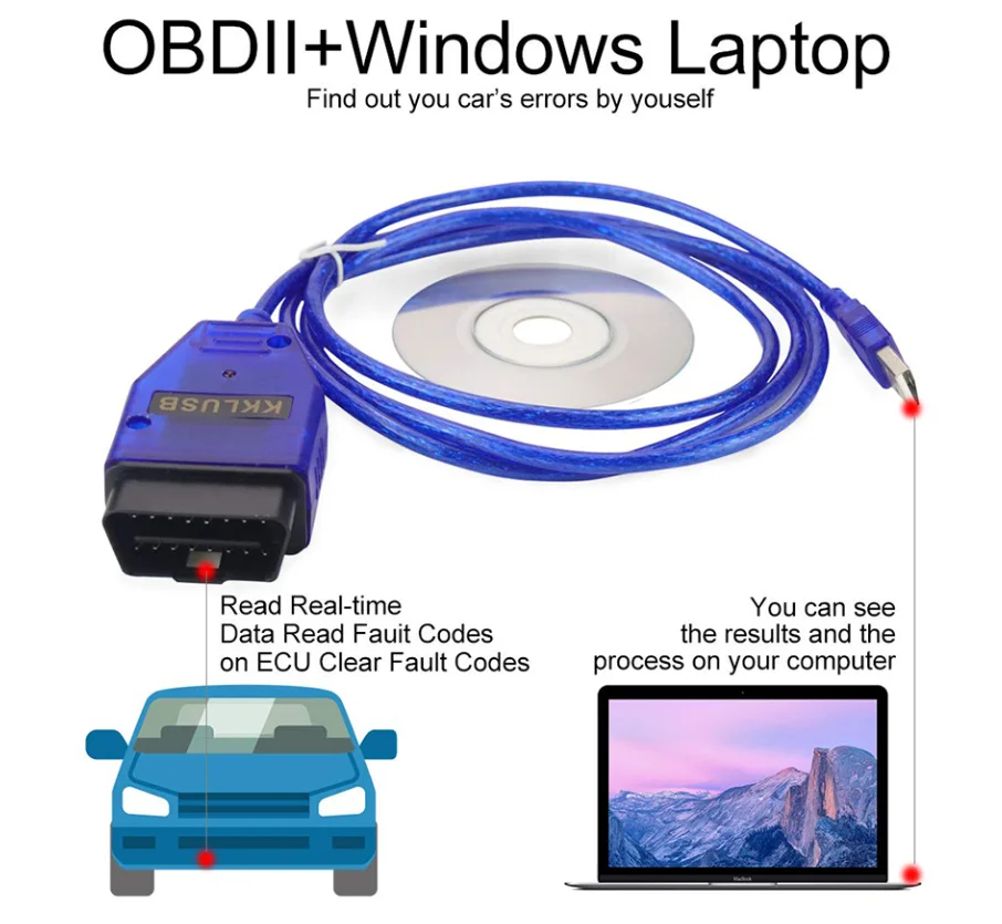OBD2 USB кабель автоматический сканер инструмент сканирования для сиденья