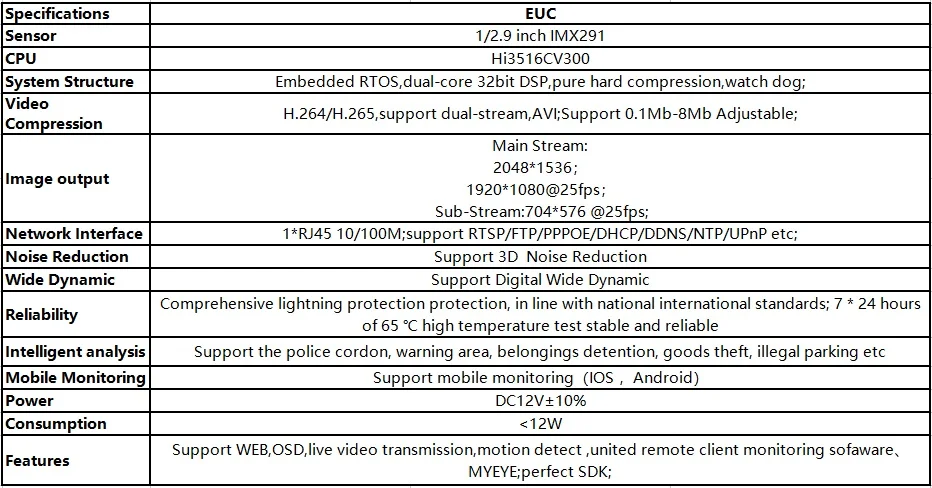 F1.0 объектив StarLight Низкая освещенность sony IMX291+ 3516C 3.0MP 2048*1546 H.265 плата модуля ip-камеры все цвета Onvif CMS XMEYE
