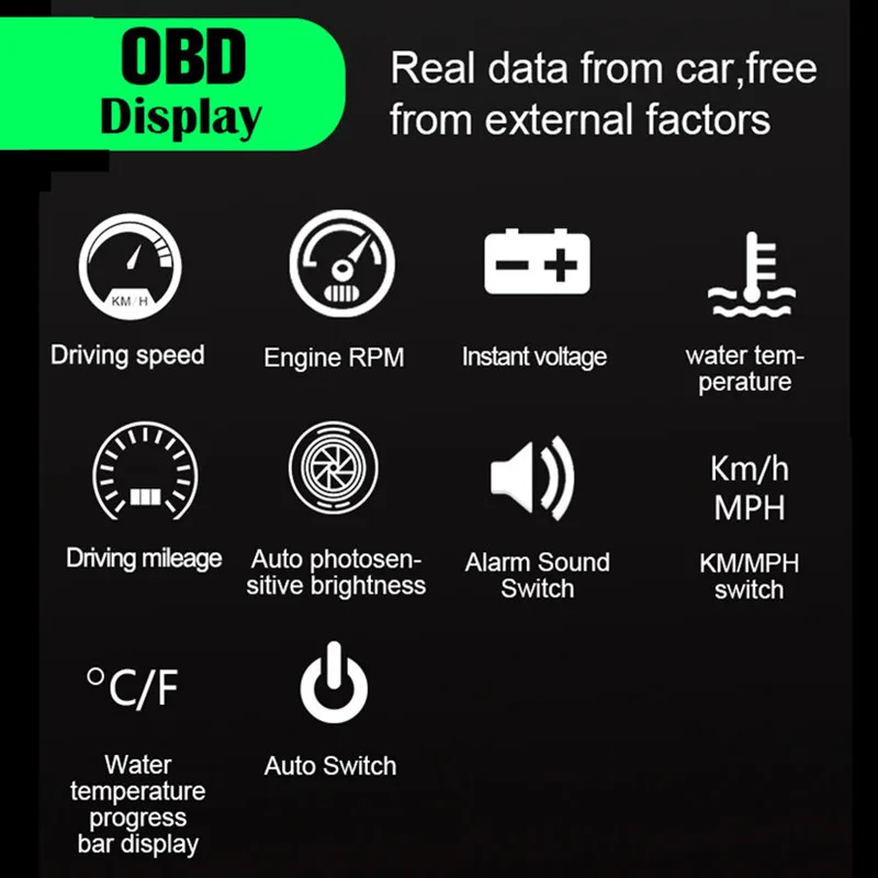 WiiYii M7 HUD OBD2 дисплей GPS с блендой объектива лобовое стекло проектор электронная