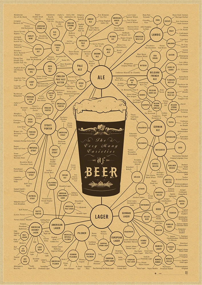 Beer Retro poster Home Furnishing decoration Kraft Poster Drawing Painting Wall stickers - Color: White