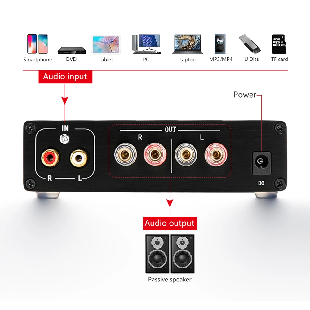 AIYIMA TPA3116 Bluetooth усилитель звука HIFI стерео аудио цифровой мощности 100Wx2 TF США Lossless