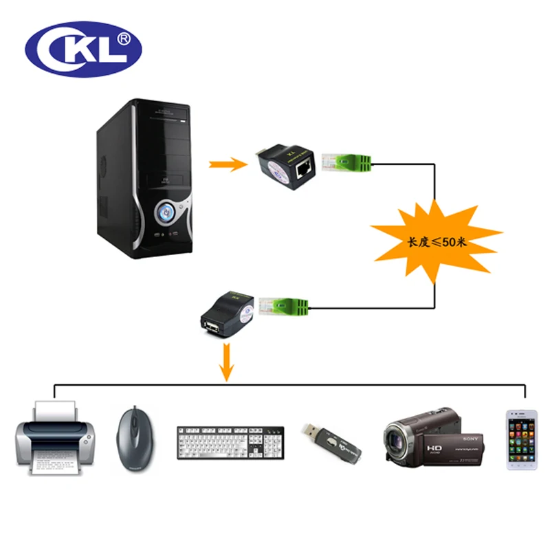 Оптовая продажа 100 компл./лот CKL-50U 50 метров 164 футов USB удлинитель по CAT5/CAT5E/CAT6 STP