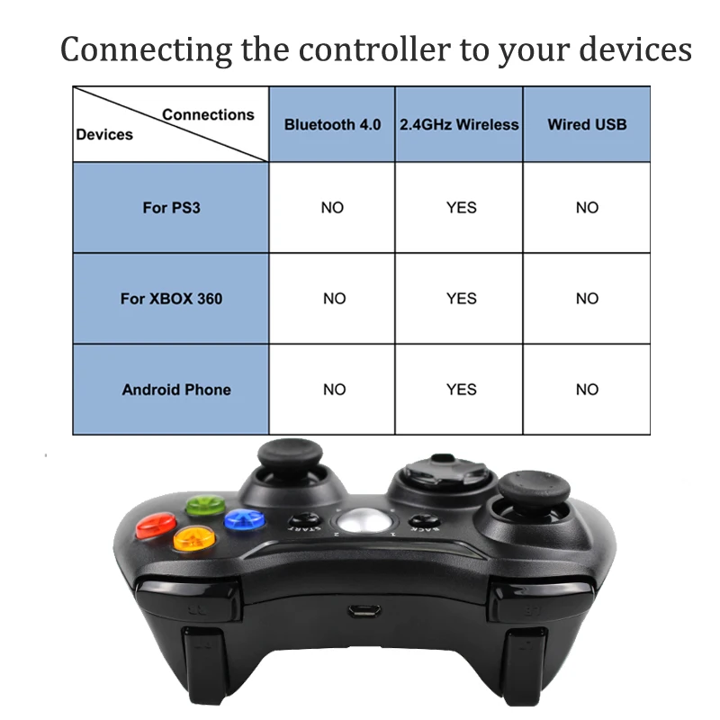 Беспроводной контроллер Bluetooth 3 в 1 2 4 ГГц для Sony PS3 Xbox 360 игровой джойстик ПК Win7 Win8