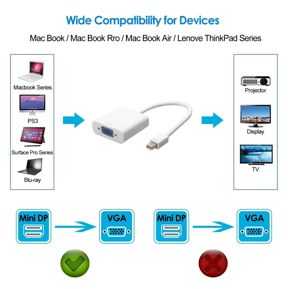 Адаптер Mini DP VGA кабель преобразователь Thunderbolt Display Port to кабели 1080P для Macbook Pro Air