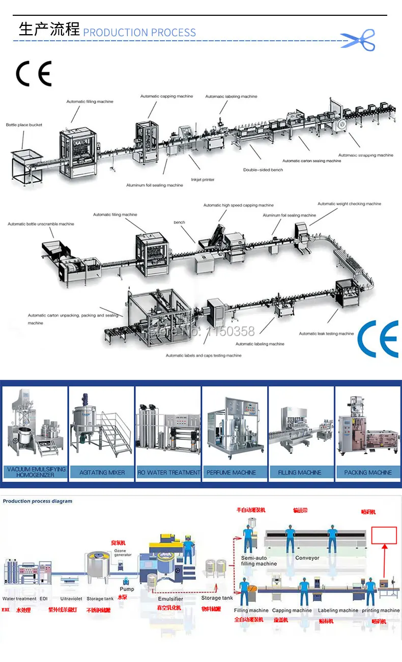150L CE GMP ISO эмульгирующая смесительная машина