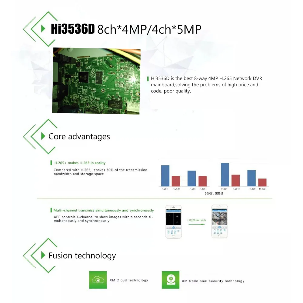 YiiSPO 16CH 5MP NVR H.265 сетевой видеорегистратор безопасности 4K HDMI NVR Поддержка H.264 IP CCTV камера XMeye APP Hi3536D