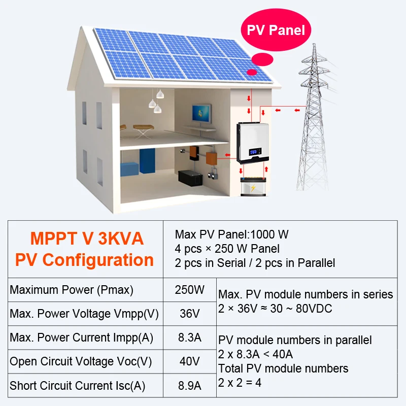 POWLAND 2400 Вт Солнечный инвертор 220 В 40А MPPT 3Kva Чистая синусоида Инвертор 50 Гц решетки инвертор 24 в зарядное устройство инверсор