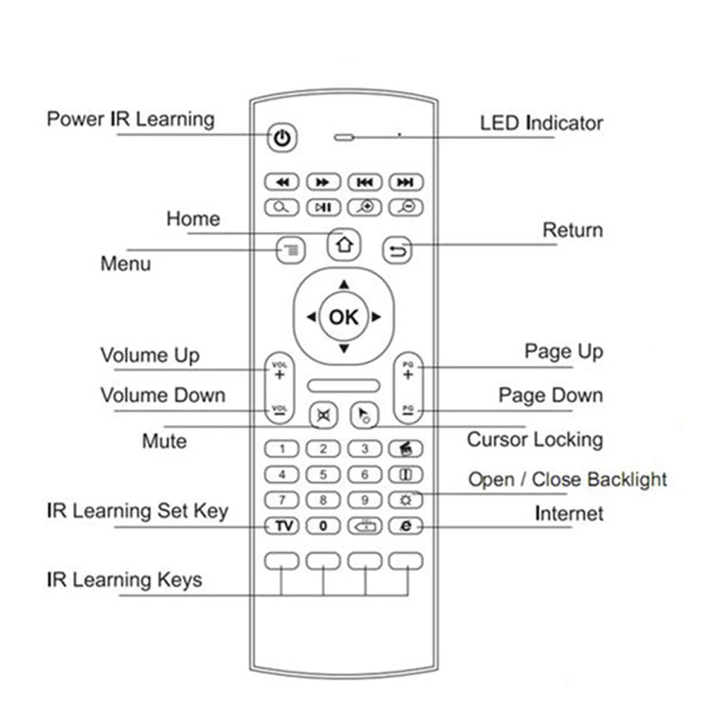 2 4G RF беспроводная Fly Air Mouse Клавиатура мини клавиатура соматосенсорный ИК