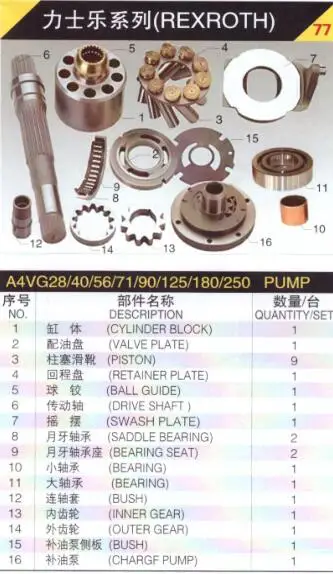 

Replacement for REXROTH A4VG180 Hydraulic pump spare parts