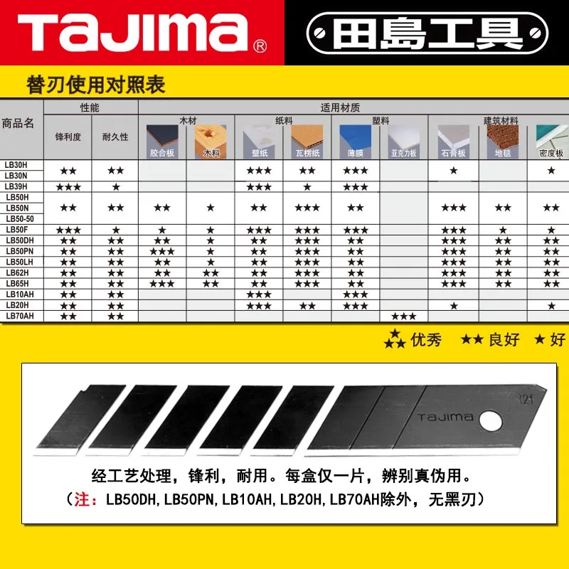 Tajima художественный нож для резки обоев 25 мм большой LB65H|Вышивка| |