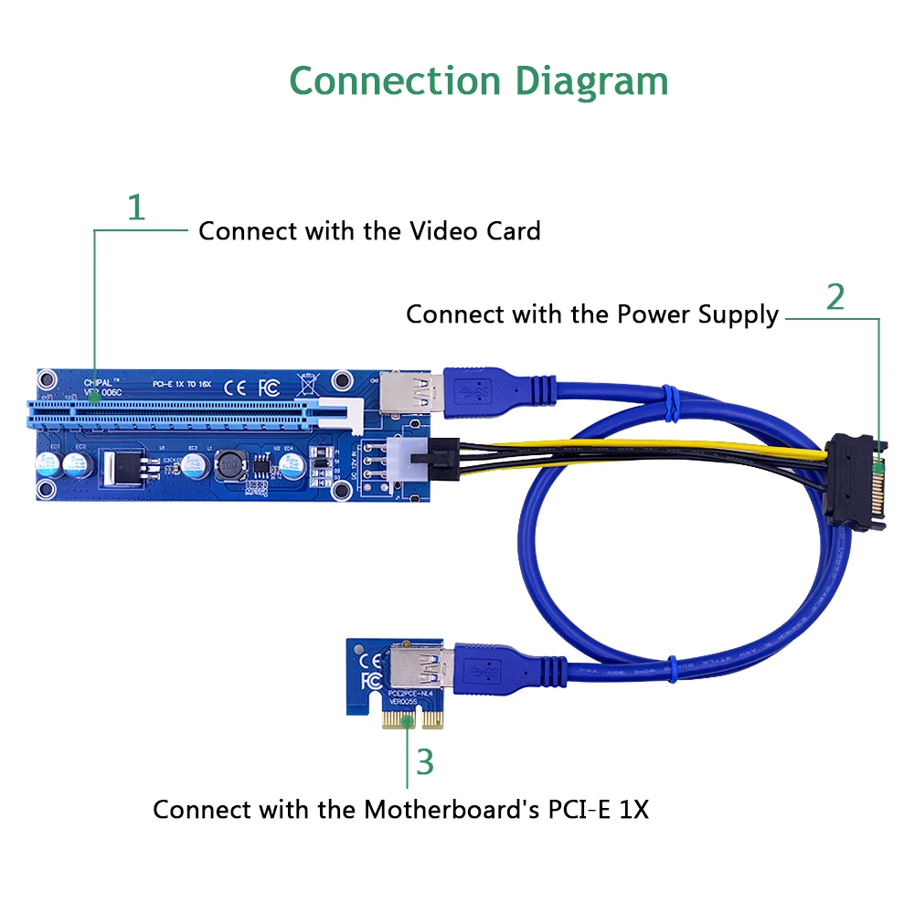 Райзер-карта CHIPAL VER006C PCI-E 006C PCI Express 1 м 0 6 кабель USB 3 шт. | Компьютеры и офис - Фото №1