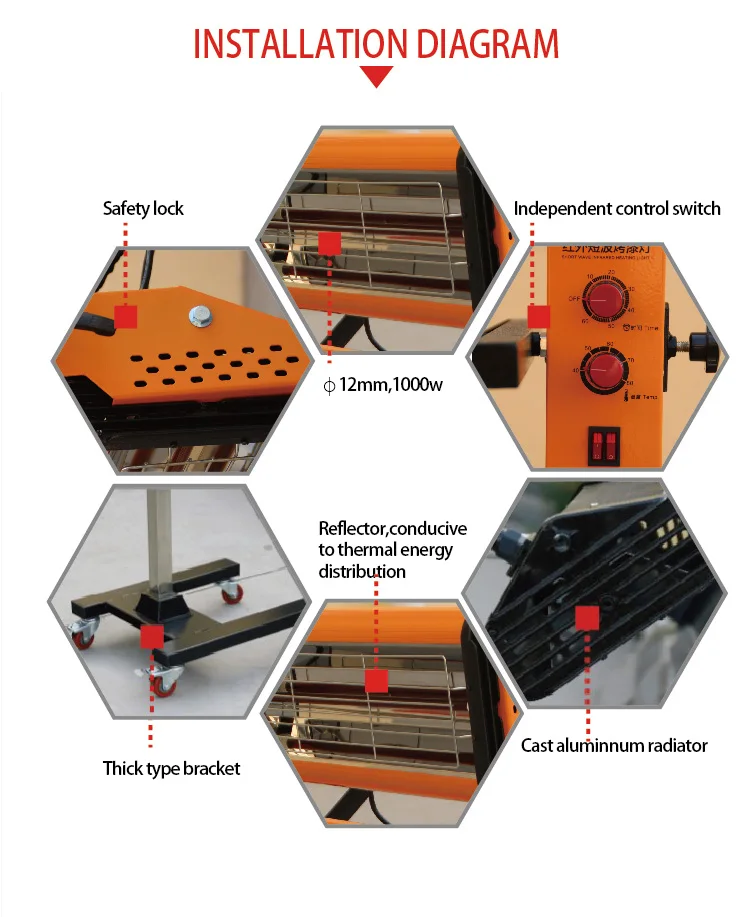 Многофункциональная Коротковолновая инфракрасная лампа для отверждения краски