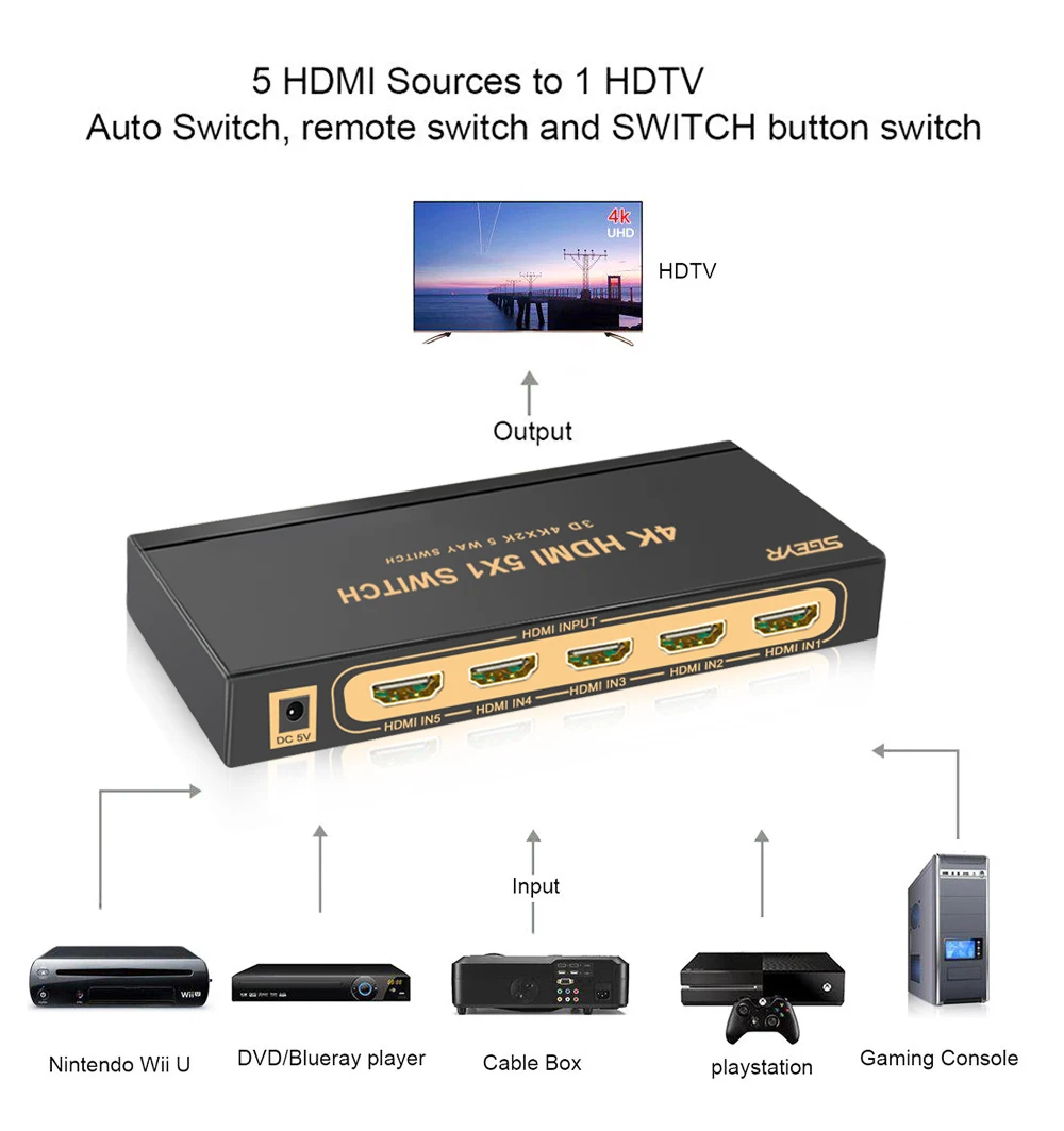HDMI Switch 4Kx2K 5 Port in 1 Splitter Switcher Box Supports 3D Compatible for HDTVs Blu-ray Players Xbox PS3/4 | Электроника