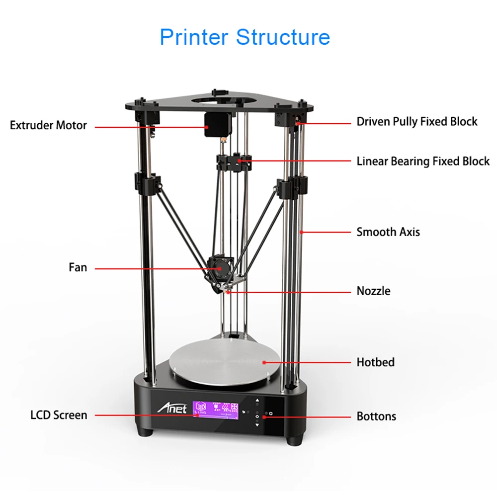 Оригинальный ANET A4 Дельта DIY 3D принтеры рама из алюминиевого сплава 3d принтер