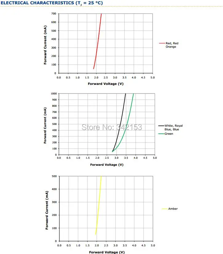 XP-E шт. Фирменная Новинка Cree 100 XPE светодио дный LED белый/теплый белый/холодный белый/красный/синий/желтый/светодио дный зеленый светодиодный излучатель свет бусины