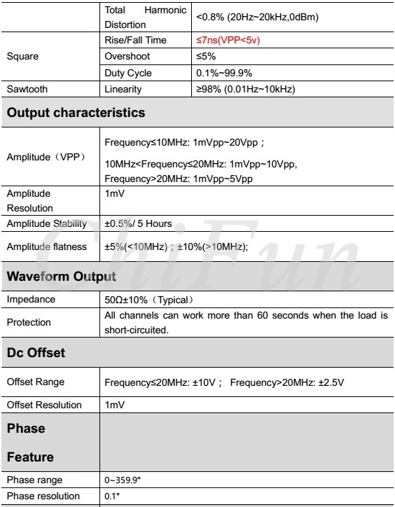 FY6600 30 МГц DDS двухканальный генератор сигналов произвольной формы/импульсный источник/частотомер 14 бит 250MSa/s