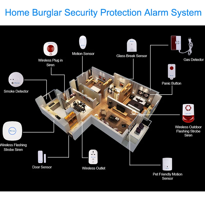 Techage Беспроводной магнитный датчик для дверей и окон детектор сигнализации