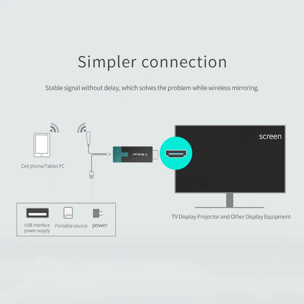 MiraScreen D4 TV Stick 2 4G + 5G 1080P HDMI Miracast Airplay WiFi Дисплей приемник ключ Поддержка Windows Andriod IOS