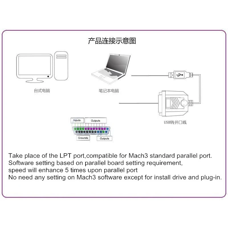 CNC гравировальный станок USB к параллельному адаптеру MACH3 деревянный