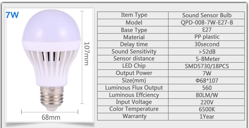 Sound sensor 7W E27 светодиодный светильник Сенсор лампы Звук/звук голоса, контролируемой светодиодные светильник pirmotion Сенсор светильник микроволновая печь Rader Сенсор лампа светильник - Испускаемый цвет: Sound sensor 7W