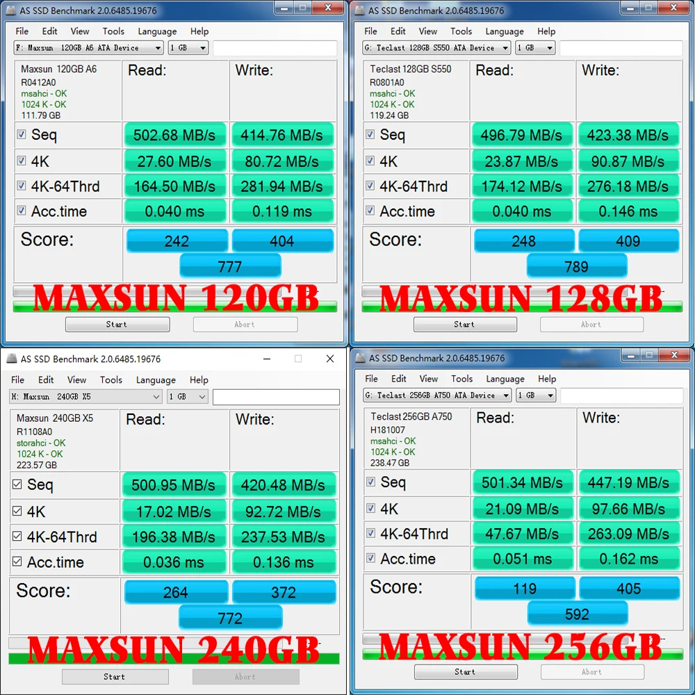 MAXSUN SSD 512 gb 2,5 дюйма твердотельный накопитель SATA III SMI TLC 480~ 520 МБ/с. три года гарантии внутренний Ssd твердотельны