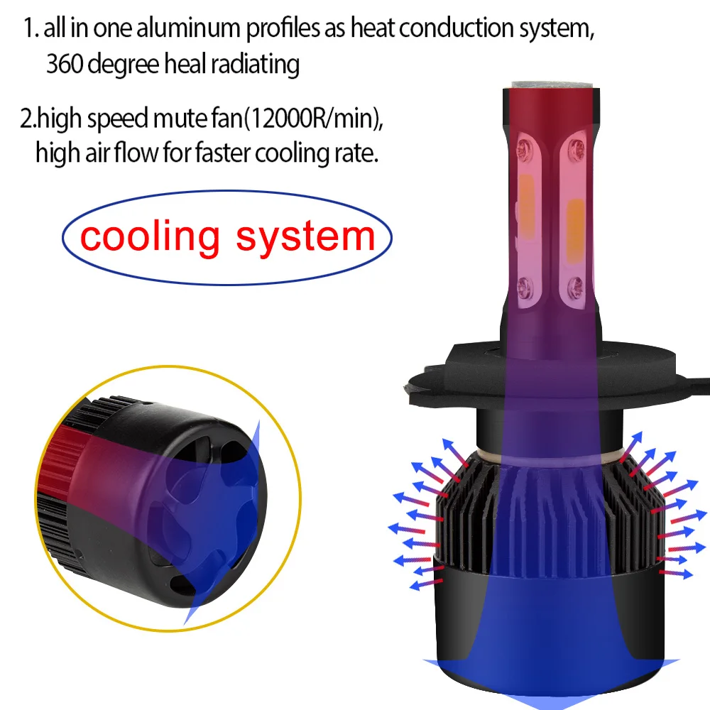 2 шт. H7 светодиодный 72W фары для 8000LM 6000 К фар автомобиля H4 H1 H11 9005 9006 светодиодный Авто противотуманных фар 12 V/24 V светодиодный H4 H7 авто фары лампы