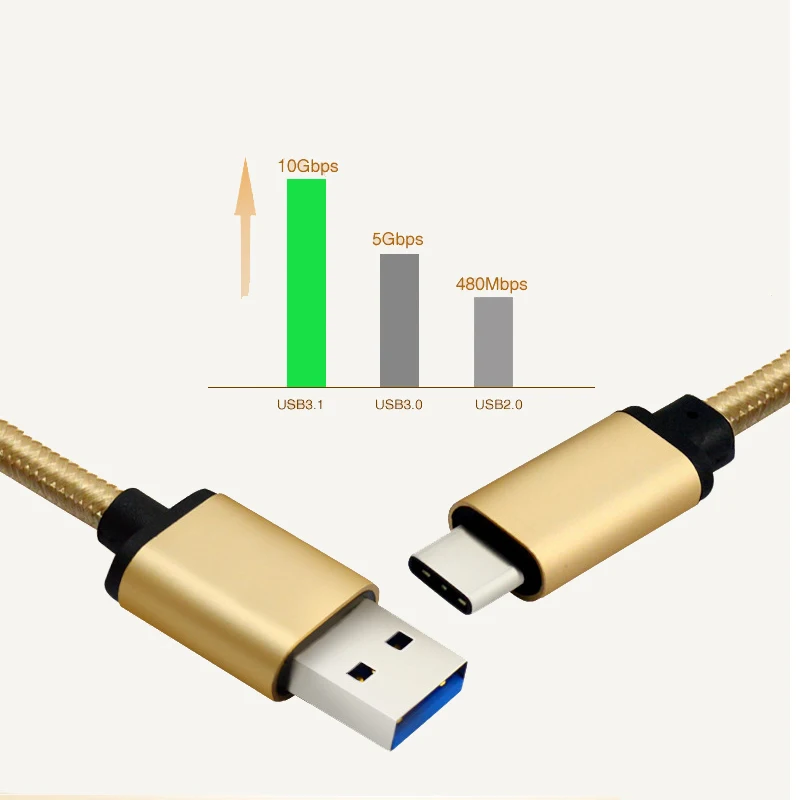 Универсальный USB 3.0 Type C Кабель Нейлон Линия Металлический Штекер Зарядки