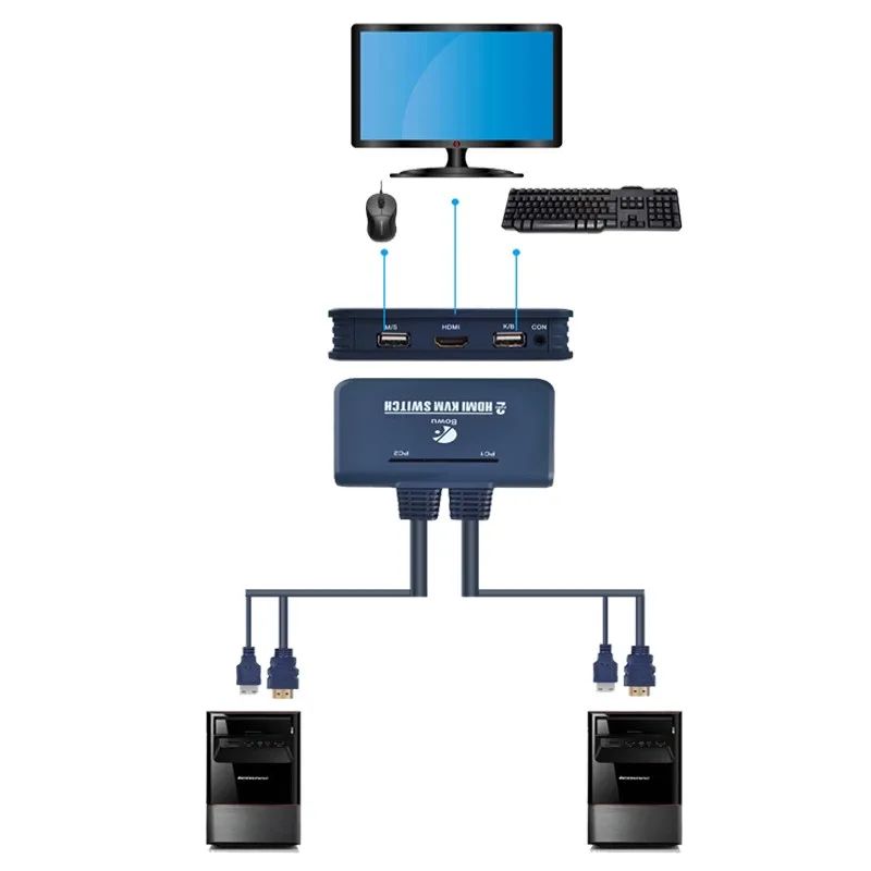 2 порта Kvm переключатель с кабелем для монитора USB клавиатура мышь HDMI Поддержка