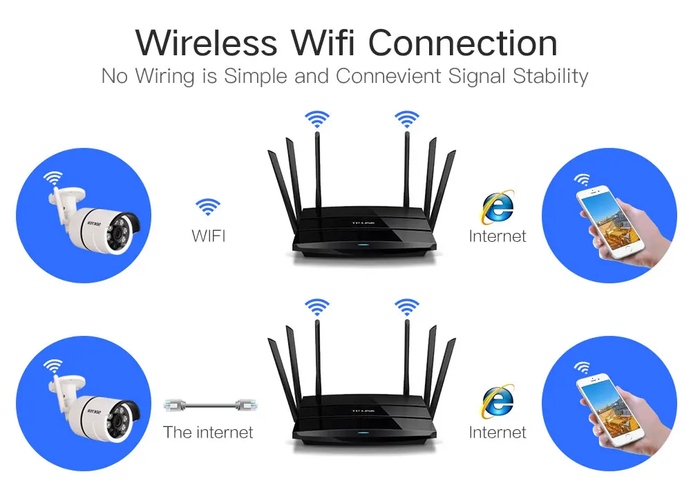 SDETER наружная Водонепроницаемая беспроводная ip-камера-wifi пуля камера безопасности Встроенная 16G карта памяти CCTV камера ИК движения обнаруживает
