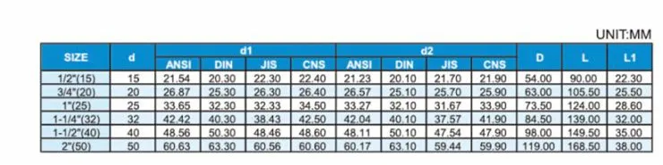 1 шт. проверочный клапан НПВХ сантехника фитинги из ПВХ соединитель водяного