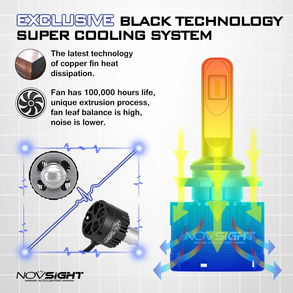 NOVSIGHT автомобильный головной светильник H7 H4 светодиодный H8/H11 HB3/9005 HB4/9006 H1 80 Вт 14400lm