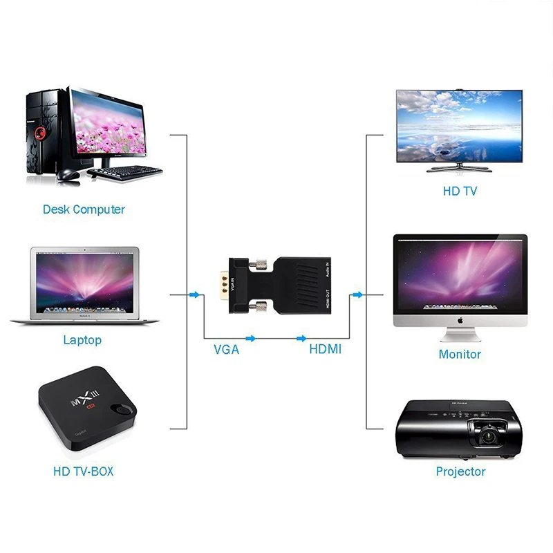 Ttten мужчина VGA к HDMI Женский адаптер конвертер с AUX аудио в порту Video Converter 1080 P для
