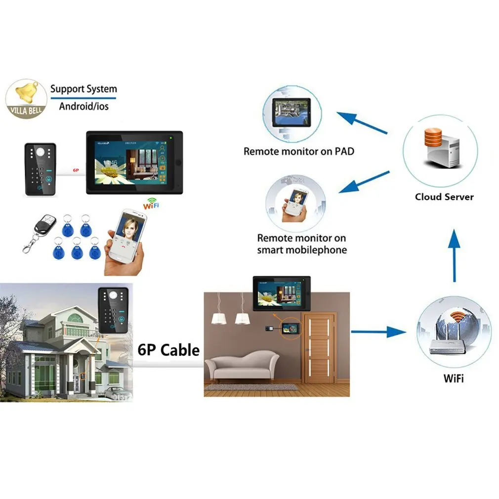 7 дюймов проводной Wifi RFID пароль разблокировка видеодомофон ID карты система входа