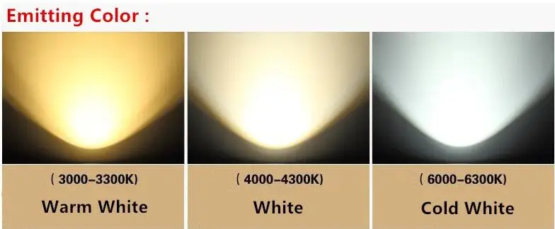 COB 15 Вт светодиодный AR111 с функцией дневного света 15W потолочные светильники 15 Вт светодиодный фонарик светодиодный 15 Вт AR111 QR111 ES111 GU10 G53 светодиодный прожекторы