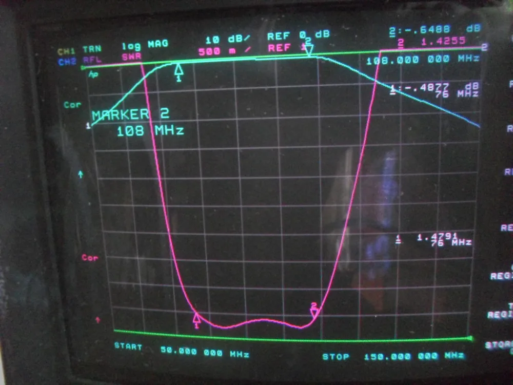 FM диапазон 76-108 МГц полосовой фильтр(BPF) 100 Вт SSB CW AM FM коротковолновый радиоусилитель