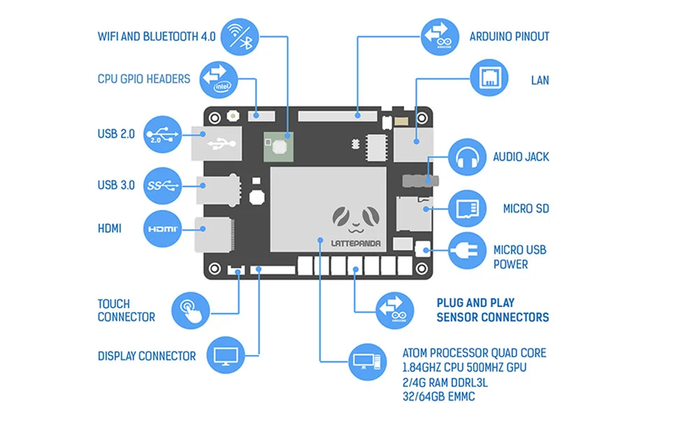 Плата lattepanda 4G+ 64 GB, Intel X86 X64 Z8350 quad core 1,8 GHz Full Windows10/Linux ArduinoATmega32u4 на плате, глубокое обучение