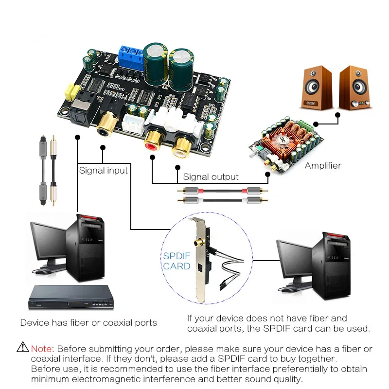 Оптический коаксиальный аудио декодер Cs8416 Cs4398 чип 24Bit192Khz Spdif оптоволоконный Dac