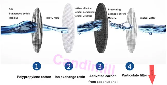 Candimill Новый кувшин для очистки воды 2.5л бытовые фильтры здоровые Муниципальные