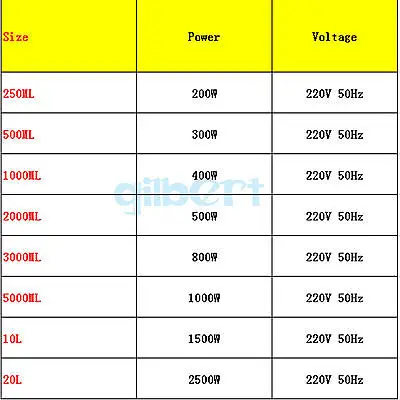 Лабораторная электрическая нагревательная Мантия с терморегулятором 2000 мл 500 Вт