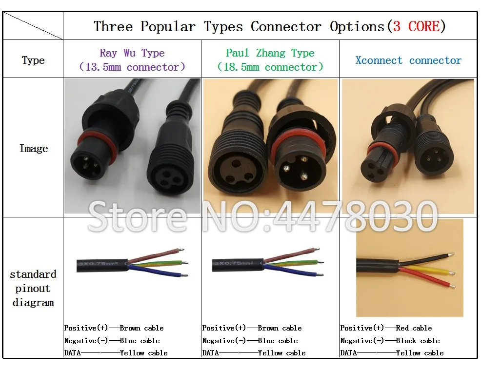 18AWG провод 100 шт./струна 12 В постоянного тока мм WS2811 адресный RGB светодиодный умный