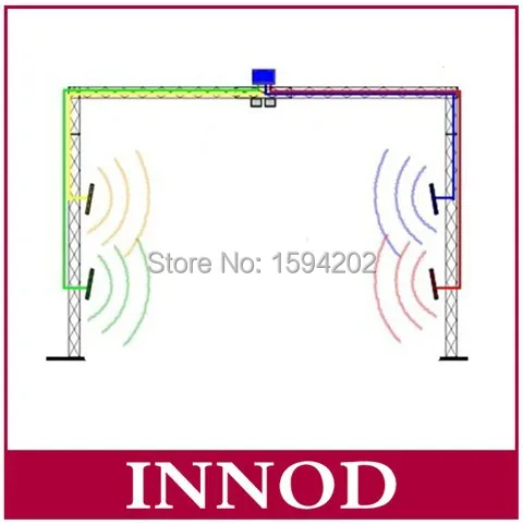 RFID UHF Reader 865-868MHZ US902-928mhz 4 ports with Impinj R2000 chip for rfid timing system /logistics/asset management | Безопасность