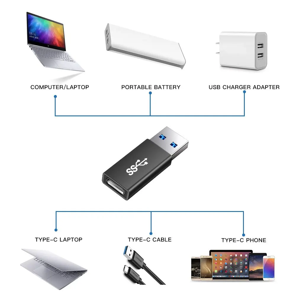 Onvian Mini USB Male to type C Женский OTG адаптер 3 0 Кабельный переходник для Macbook samsung