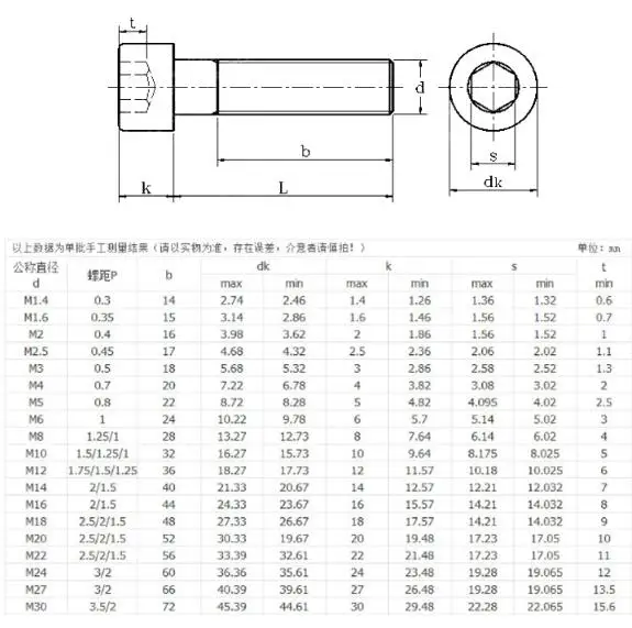 5pcs M6/M8 allen screws hexagon cup knurling head fine tooth pitch machine screw Thread 12mm-80mm length | Обустройство дома