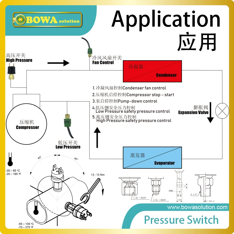 380PSI open and 290PSI closed pressure switches with auto reset is used for common R410a water chillers or air conditioner |